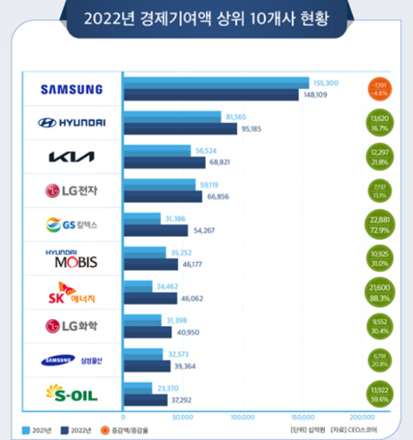 [그래픽=CEO스코어]