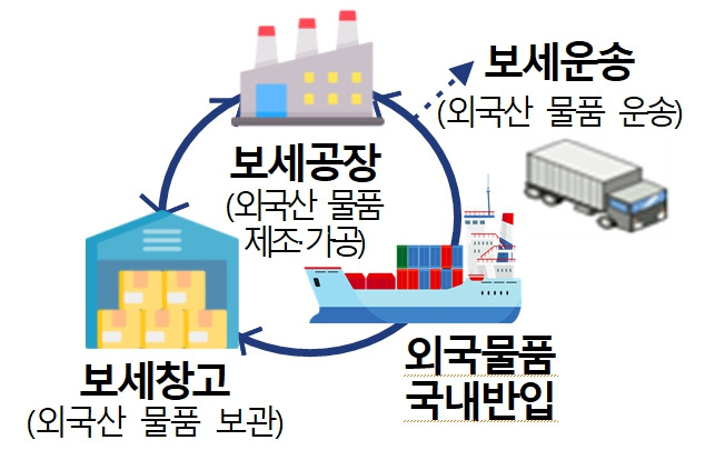 자료=관세청