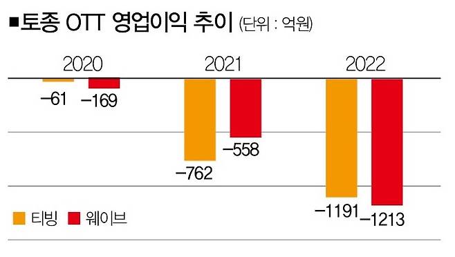 [자료 | 업계 종합, 사진 | 디즈니플러스 제공]