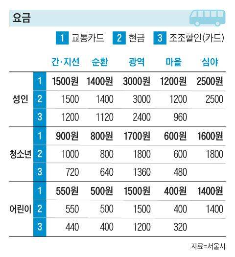 그래픽=조선디자인랩 이연주