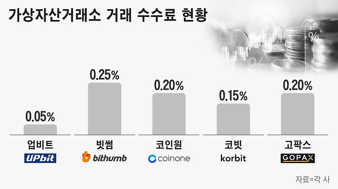 그래픽=정서희