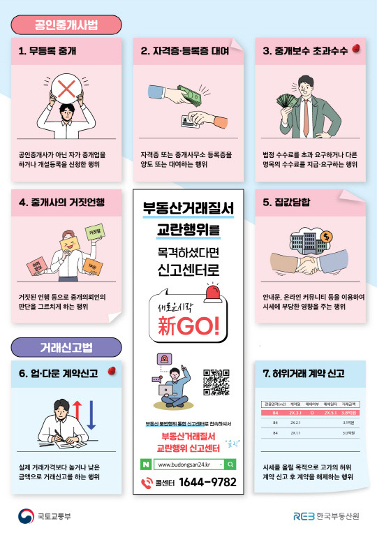 자료=국토부 제공