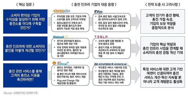 자료=삼정KPMG 제공