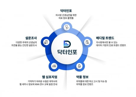 닥터 인포 플랫폼 개요. 자료 제공=유비케어