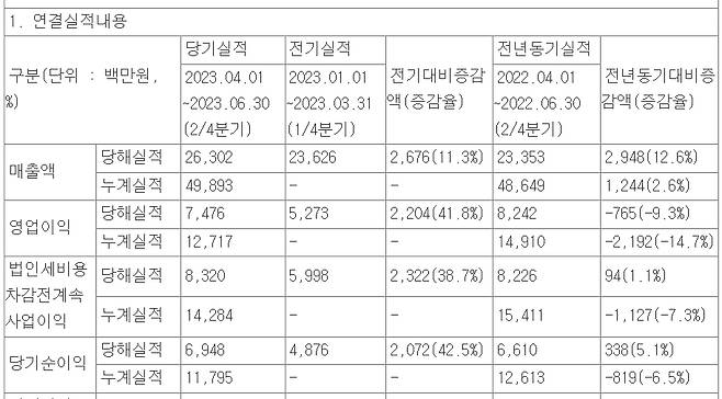 /자료=미투젠 공시