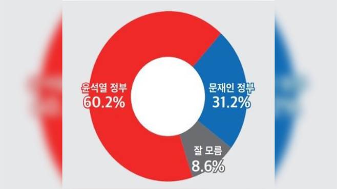 사진출처 : 뉴스토마토