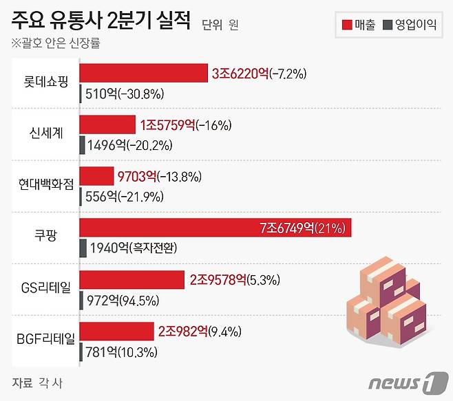 ⓒ News1 양혜림 디자이너