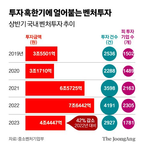 김영희 디자이너