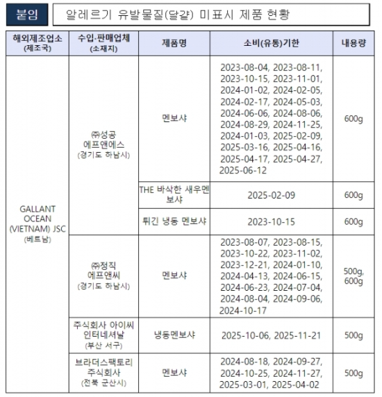 알레르기 유발 물질(달걀) 미표시 제품 현황. (식약처 제공)