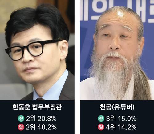 ⓒ시사저널 박은숙·유튜브 화면캡처