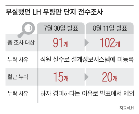 그래픽=이진영