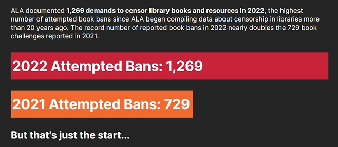 미국 내 학교 도서관과 교실 도서관에서 해당 책을 검열해달라고 요청한 건수. 2021년 729건에서 작년 1269건으로 증가했습니다. 미국도서관협회는 이 수치를 지난 4월 공개했습니다. [미국도서관협회 홈페이지 캡처]