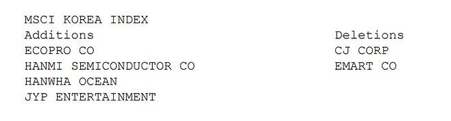 10일(현지시간) 발표된 MSCI 분기 리뷰에 나온 한국의 스탠다드 지수 신규 편입·편출 종목 [MSCI]