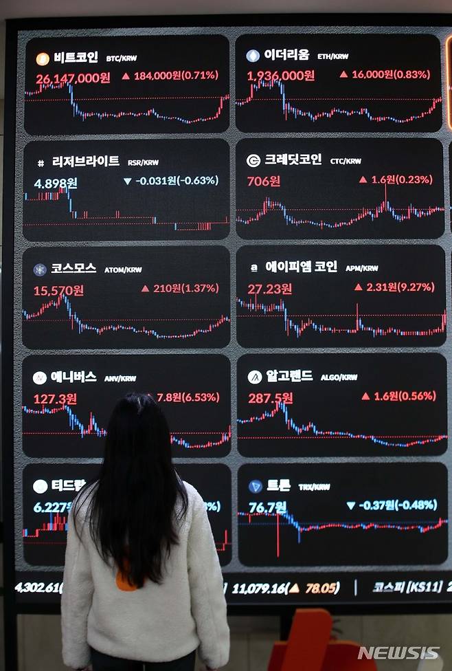 [서울=뉴시스] 김선웅 기자 = 비트코인과 이더리움이 지난 한 주간 20% 이상 오르면서 가상화폐 시총이 1조 달러를 돌파한 17일 서울 서초구 빗썸 고객지원센터 전광판에 비트코인, 이더리움 등 가상화폐 시세가 표시되고 있다. 2023.01.17. mangusta@newsis.com