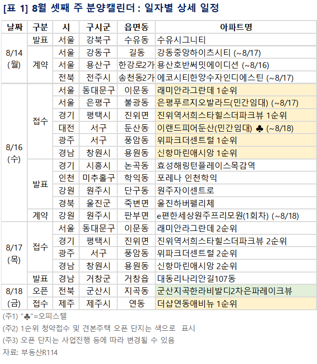 [이미지제공=부동산R114]