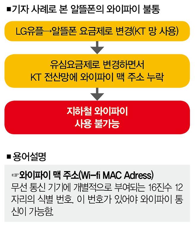 [자료 | 더스쿠프 ,사진 | 뉴시스]