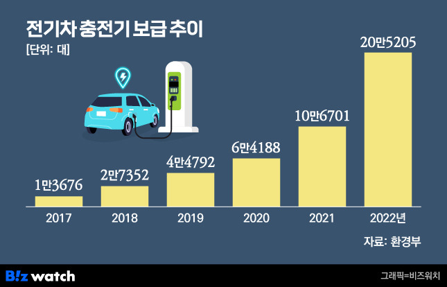 /그래픽=비즈워치