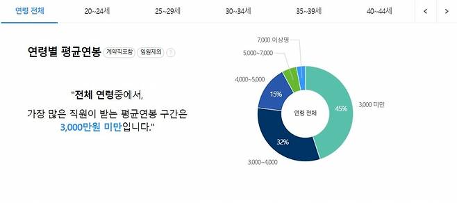 한성자동차 평균 임금 데이터 (출처: 잡코리아)