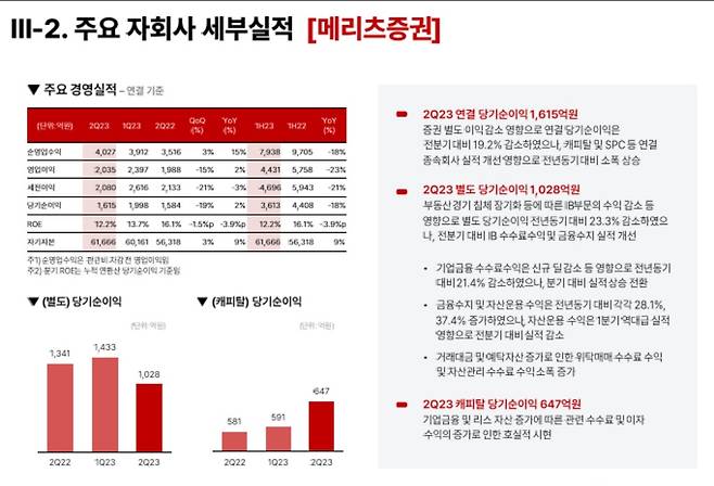 메리츠금융지주 IR북