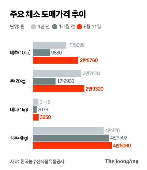 박경민 기자