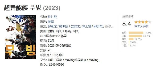 중국 동영상 리뷰 사이트 ‘더우반’에서 디즈니플러스 오리지널 콘텐츠 ‘무빙’은 평점 8.4점을 기록 중이다. [더우반 캡처]