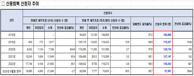 (자료=양정숙 의원실)