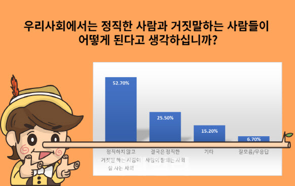 자료=데이터리서치 제공