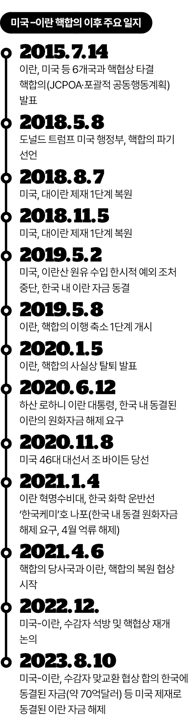 그래픽=김대훈 기자