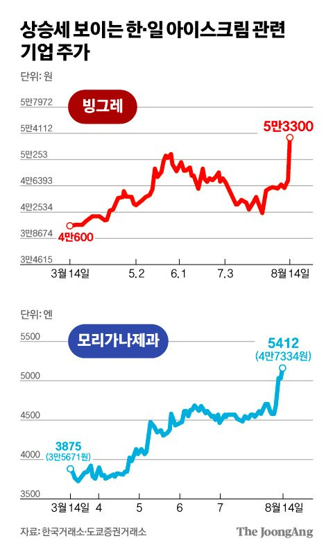 김영희 디자이너