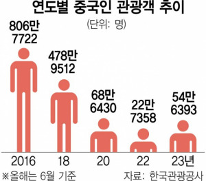 사진 설명