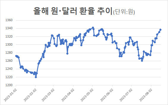 출처: 마켓포인트