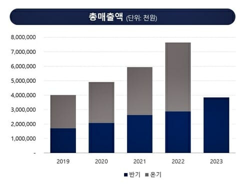 (출처=프로테옴텍)