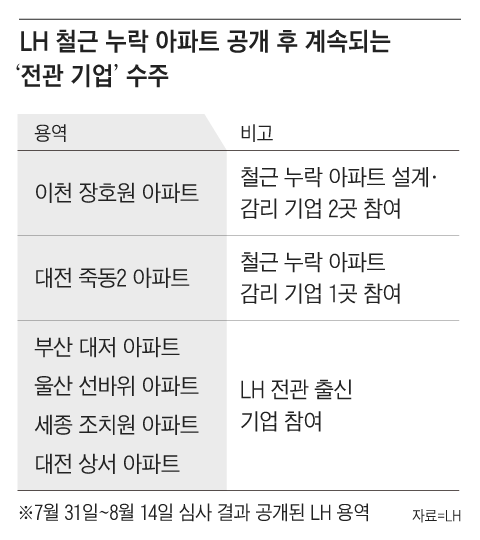 그래픽=정인성