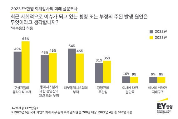 자료=EY한영 제공