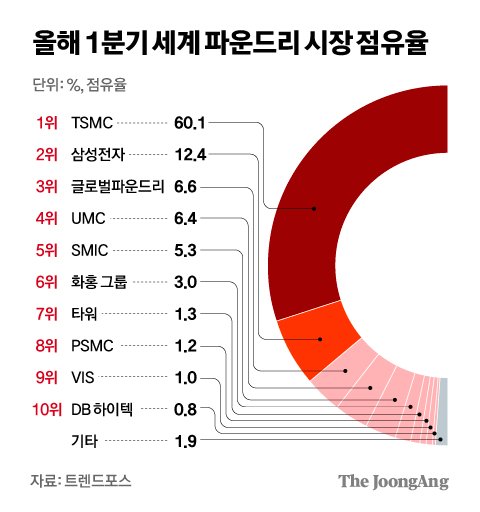 차준홍 기자