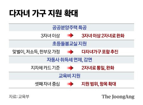 정근영 디자이너