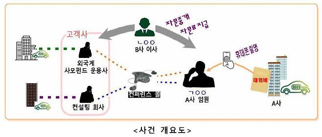 /사진제공=서울중앙지검