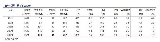 (사진=현대차증권)