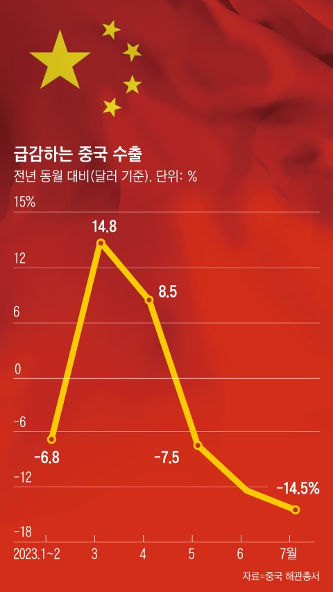 그래픽=이철원