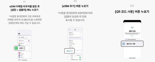 아이폰 설치 방법 / 출처: 핀다이렉트