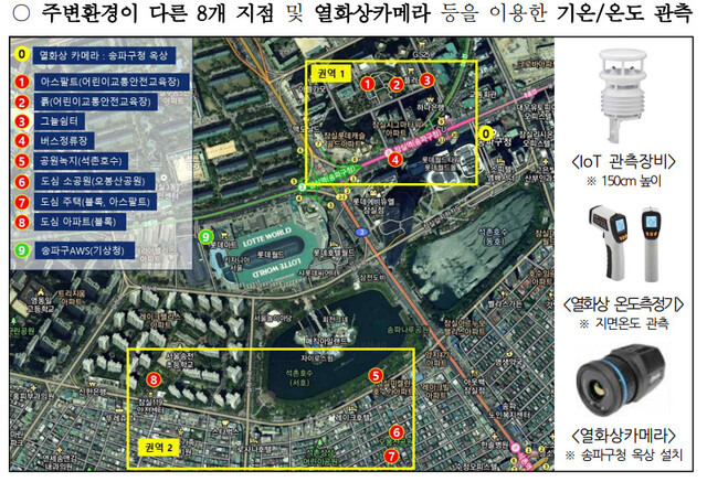 주변환경이 다른 8개 지점 및 열화상카마레 등을 이요한 기온 관측. 기상청 제공