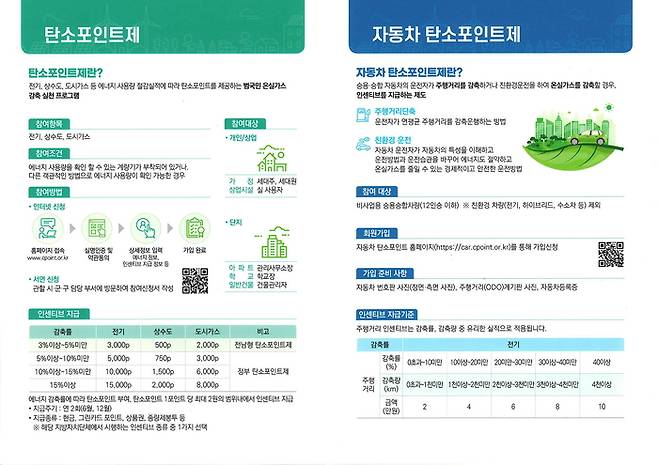 전남형 탄소포인트제 포스터. [사진 제공=전남도]