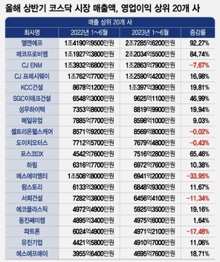 *개별기준. 자료: 한국거래소. 그래픽: 조수아 디자인기자.