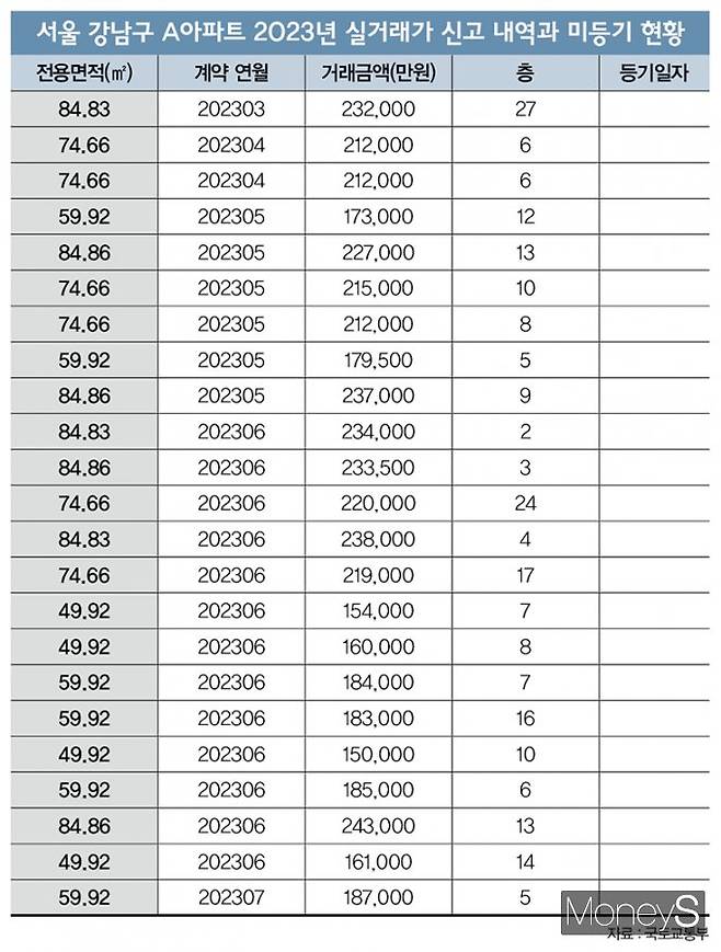 그래픽=이강준 디자인 기자