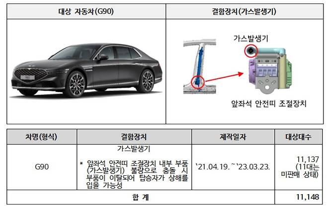 제네시스 G90 리콜 [국토교통부 제공. 재판매 및 DB 금지]