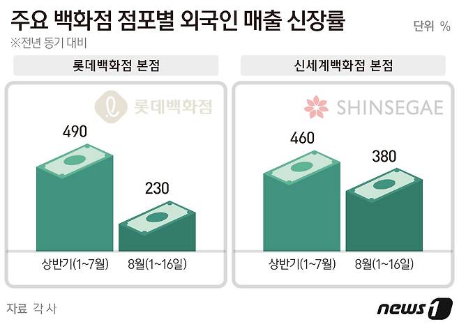 ⓒ News1 양혜림 디자이너