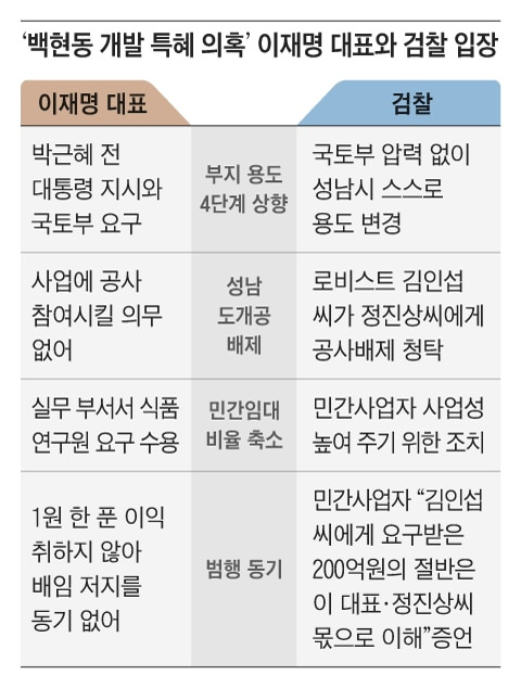 그래픽=박상훈