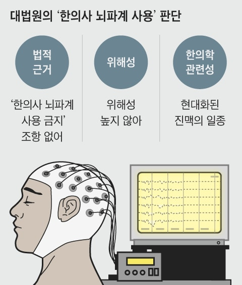 그래픽=이철원