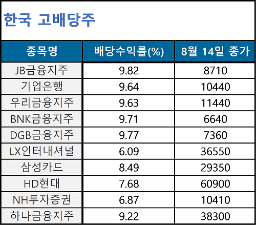 "1억 굴려도 세금 없다고?" 세제 혜택 끝판왕 'I