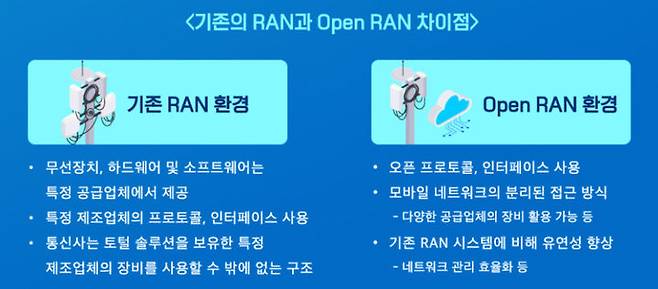 [서울=뉴시스] 기존 무선접속망(RAN)과 오픈랜의 차이. (사진=과기정통부 블로그) *재판매 및 DB 금지